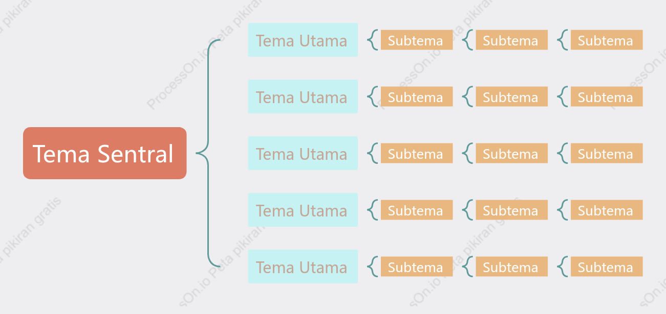 Jeruk Segar Peta Penyangga Template Gaya