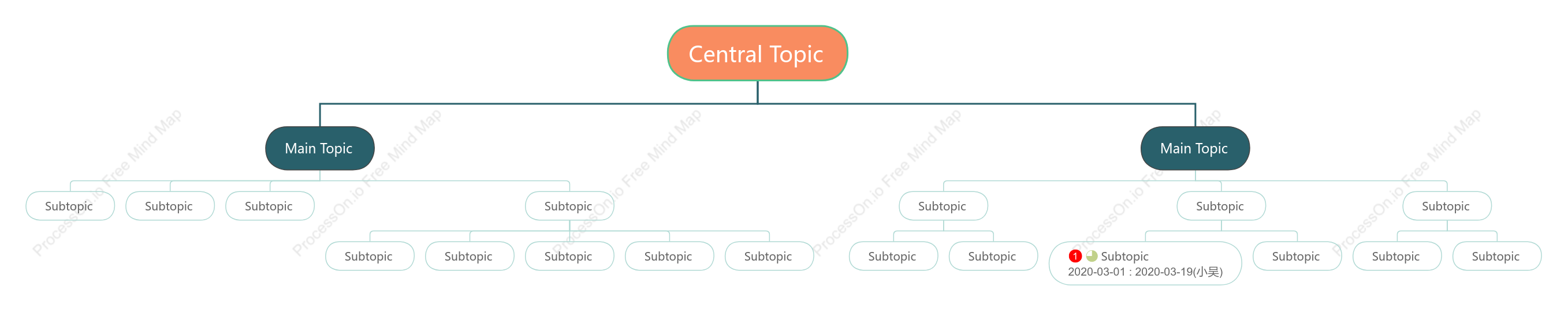 Fresh Orange Org Chart Style Template