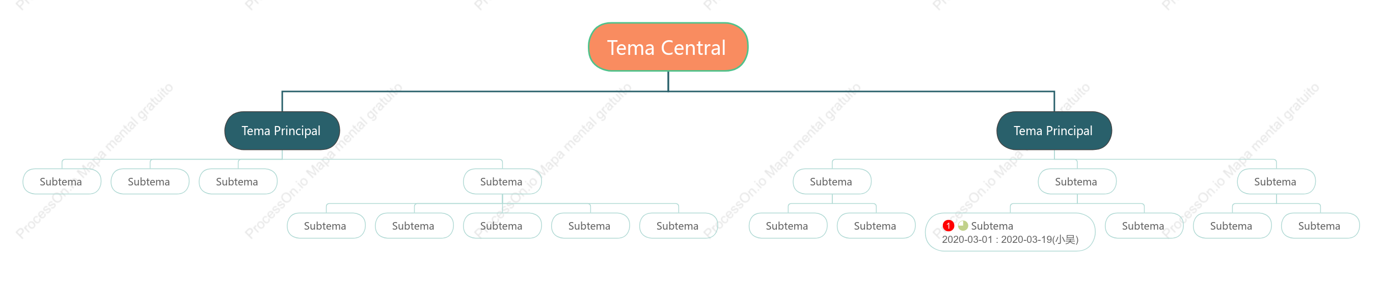 Naranja Fresco Organigrama Plantilla de Estilo