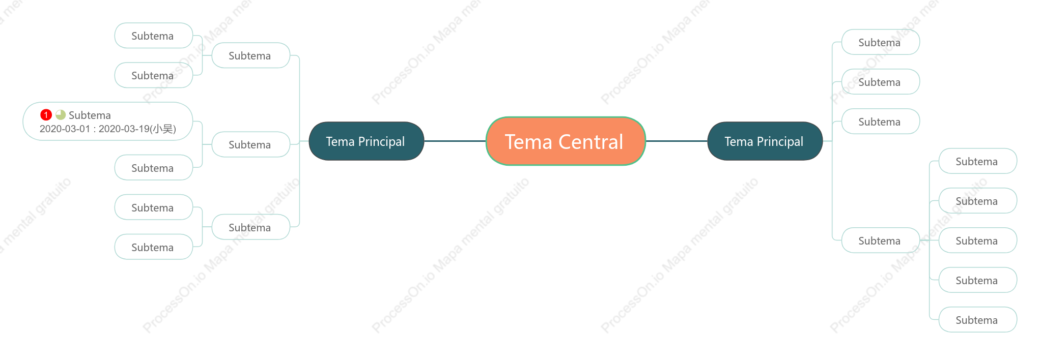 Laranja Fresco Mapa Mental Modelo Estilo