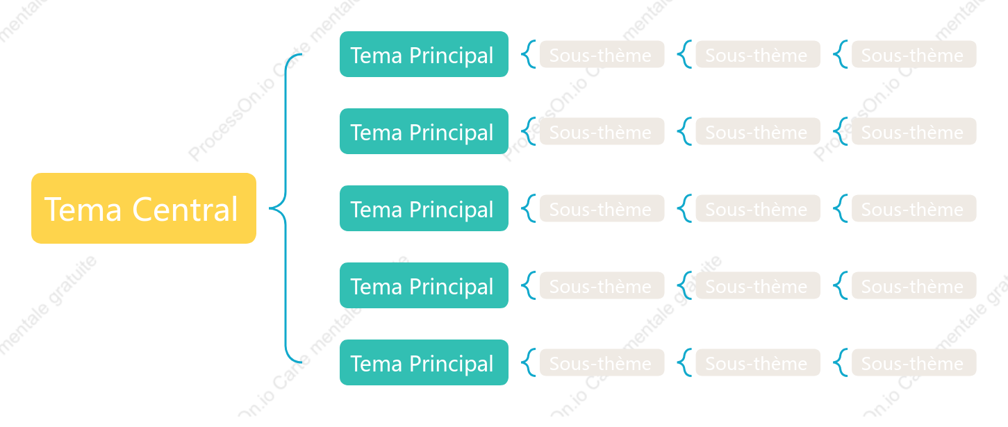 Style de modèle de diagramme de support jaune-vert