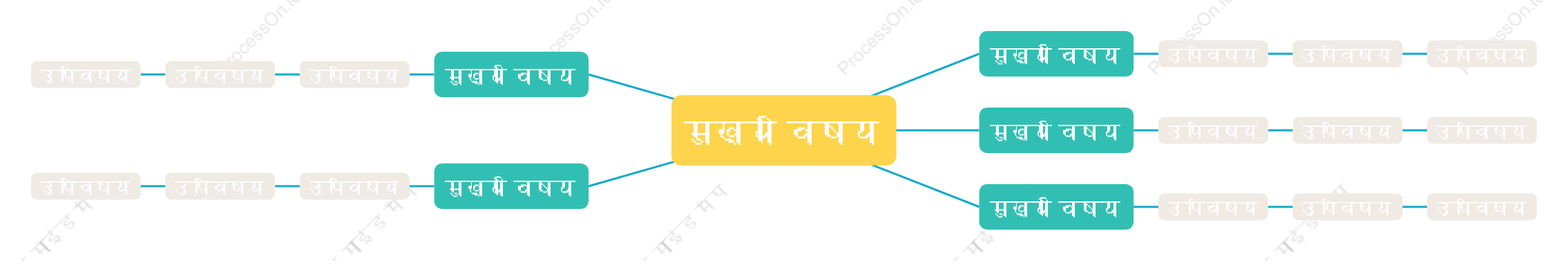 ताजगी वाला हरामाइंड मैप स्टाइल टेम्पलेट