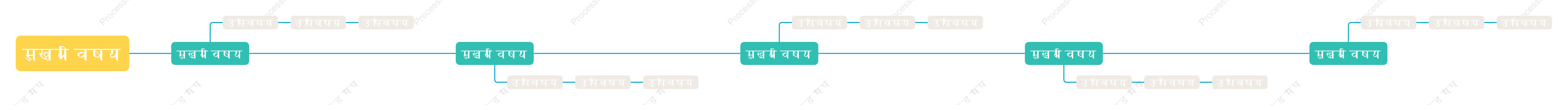 ताजगी वाला हरासमयरेखा स्टाइल टेम्पलेट