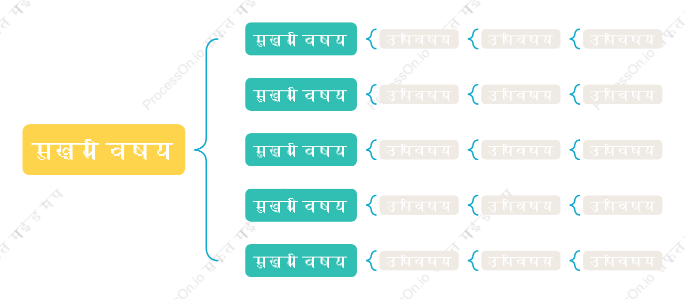 ताजगी वाला हराब्रेस मैप स्टाइल टेम्पलेट