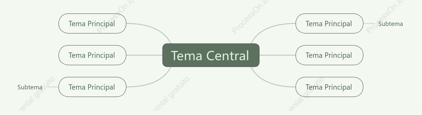 Verde Fresco Mapa Mental Plantilla de Estilo