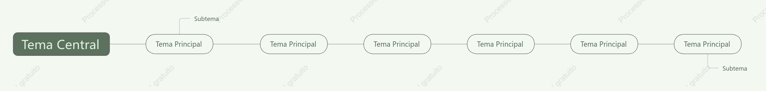 Verde Fresco Línea de Tiempo Plantilla de Estilo