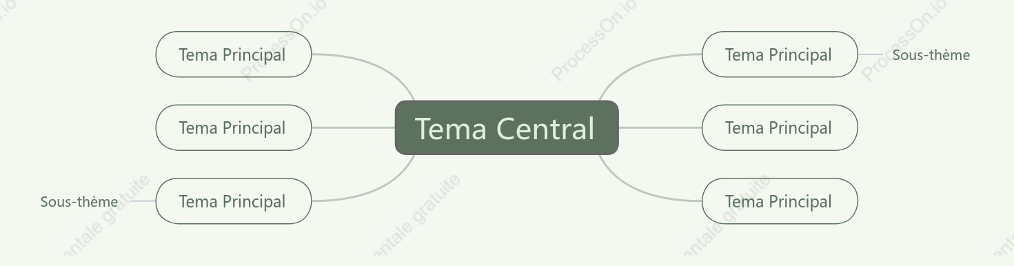 Style de modèle de carte mentale verte fraîche