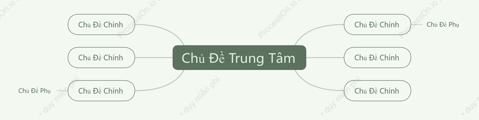 Xanh Tươi Mát Sơ Đồ Tư Duy khoẻo cách Mẫu Kiểu