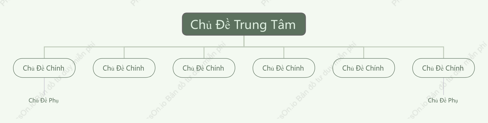 Xanh Tươi Mát Biểu Đồ Tổ Chức khoẻo cách Mẫu Kiểu