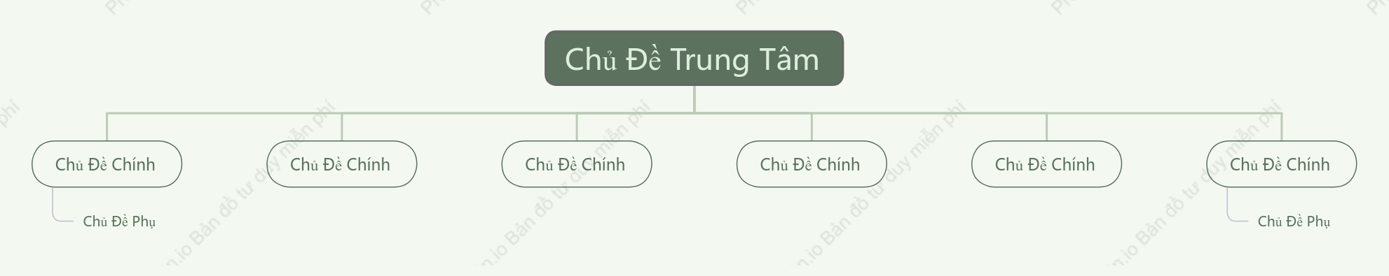 Xanh Tươi Mát Biểu Đồ Tổ Chức Cây khoẻo cách Mẫu Kiểu
