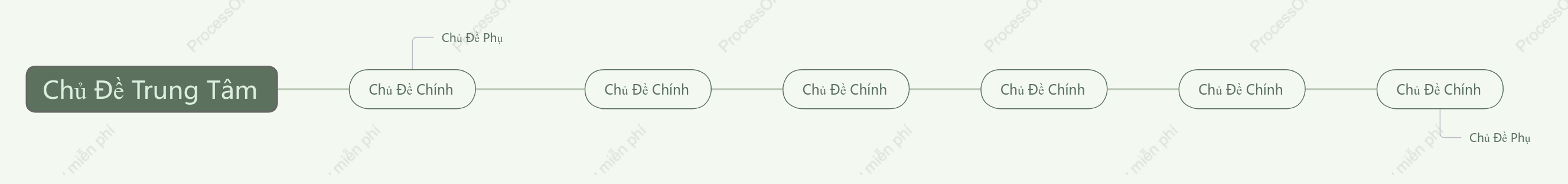 Xanh Tươi Mát Dòng Thời Gian khoẻo cách Mẫu Kiểu