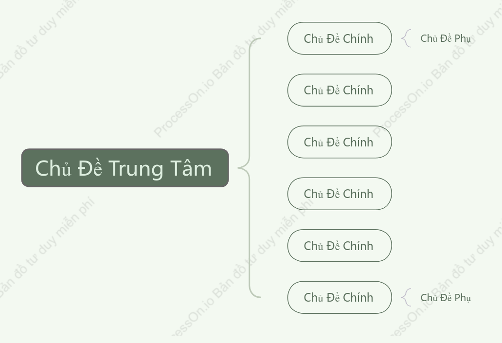 Xanh Tươi Mát Bản Đồ Dấu Ngoặc khoẻo cách Mẫu Kiểu