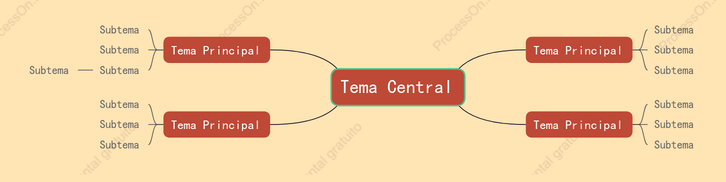 Frutos do Outono Mapa Mental Modelo Estilo