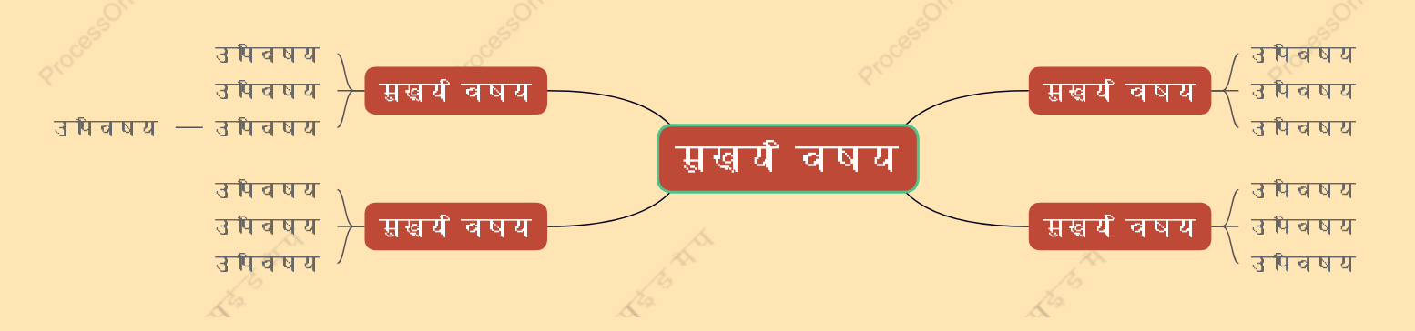 शरद ऋतु के फलमाइंड मैप स्टाइल टेम्पलेट