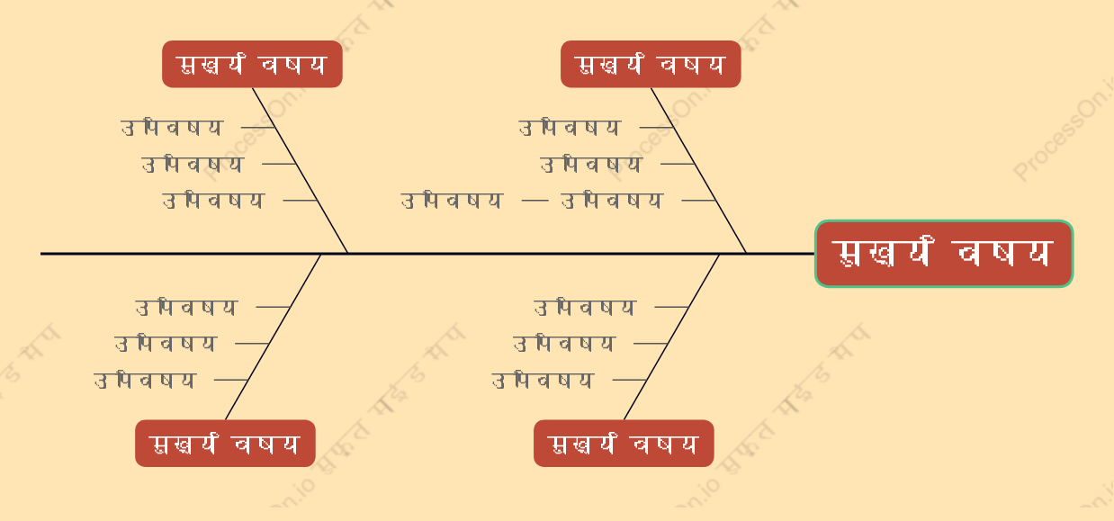 शरद ऋतु के फलमछली की हड्डी स्टाइल टेम्पलेट