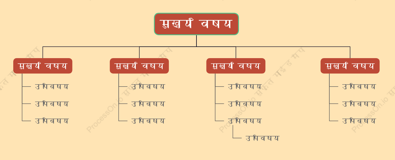 शरद ऋतु के फलवृक्ष संगठन चार्ट स्टाइल टेम्पलेट
