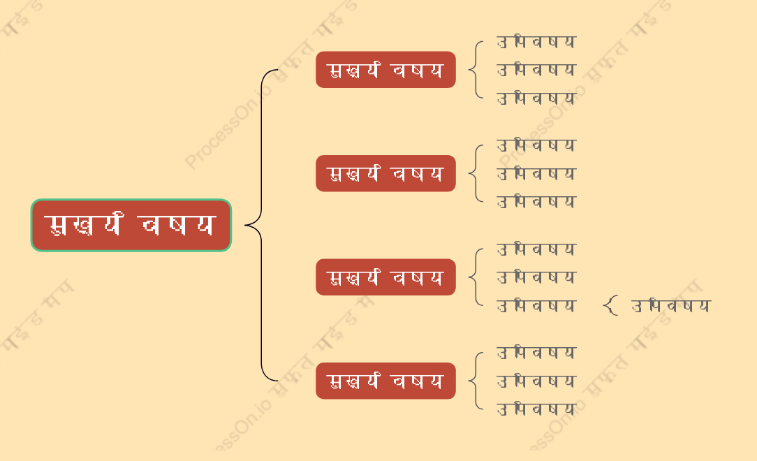शरद ऋतु के फलब्रेस मैप स्टाइल टेम्पलेट