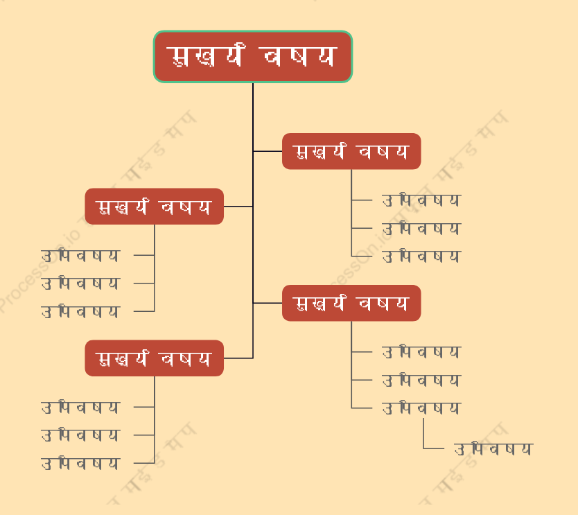 शरद ऋतु के फलवृक्ष चैट स्टाइल टेम्पलेट