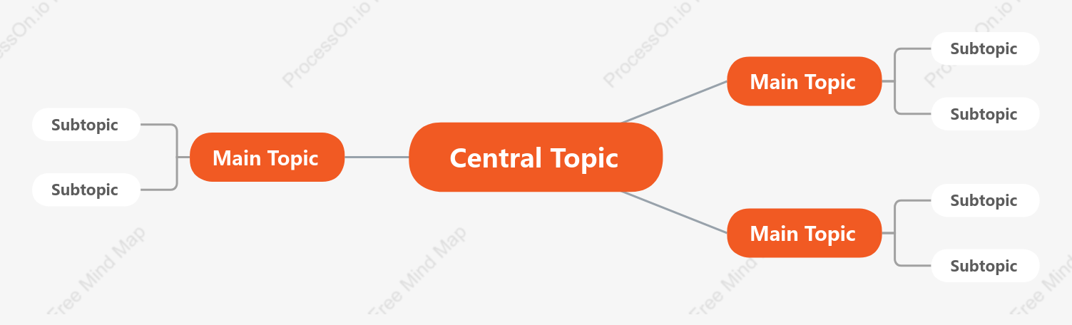 Passionate Mind Map Style Template