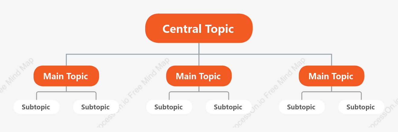 Passionate Org Chart Style Template
