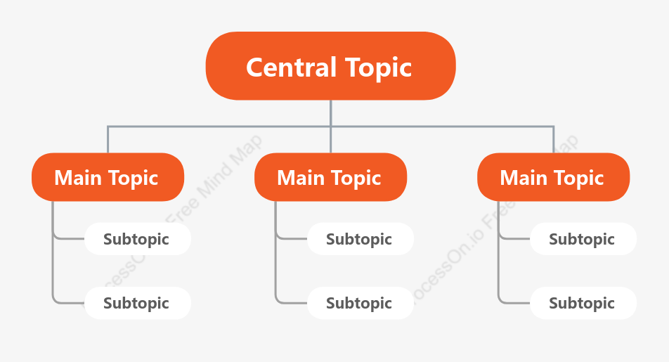 Passionate Tree Org Chart Style Template