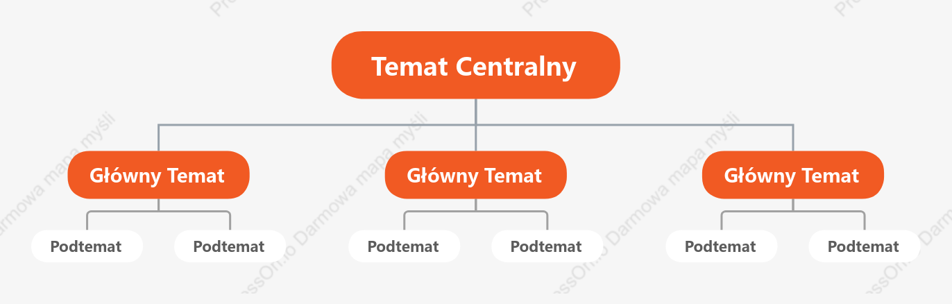 Żarliwy Org. Chart Szablon Stylu