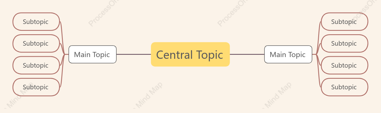 Soft Mind Map Style Template