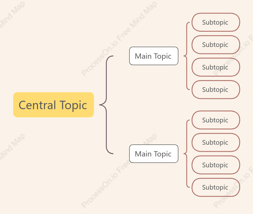 Soft Brace Map Style Template