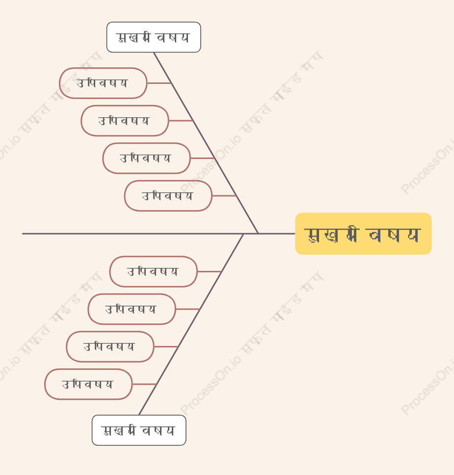 नरममछली की हड्डी स्टाइल टेम्पलेट