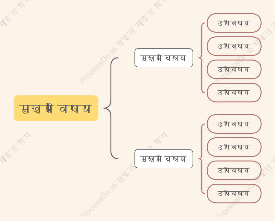 नरमब्रेस मैप स्टाइल टेम्पलेट