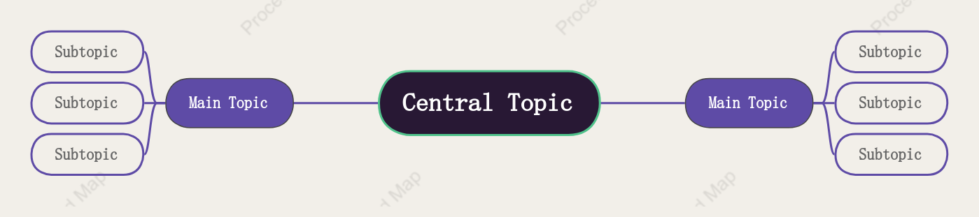 Soft Mind Map Style Template