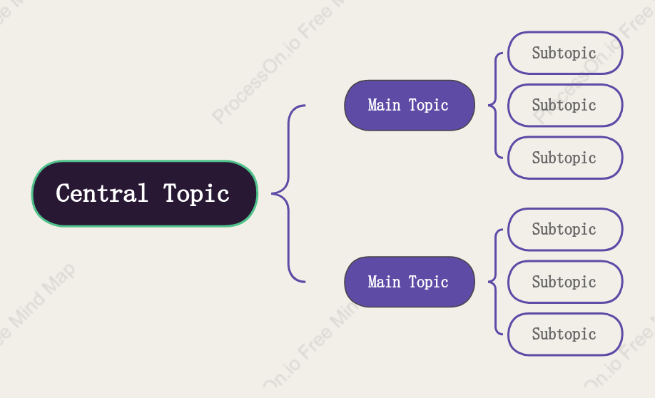 Soft Brace Map Style Template