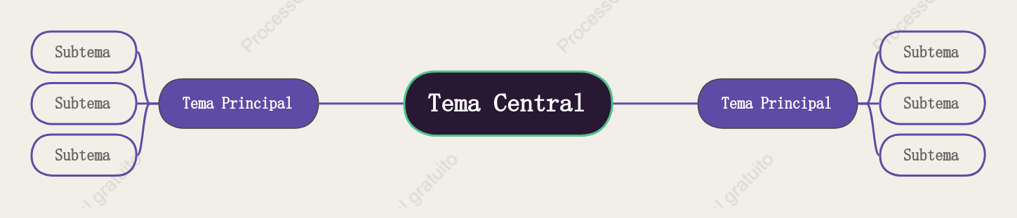Suave Mapa Mental Modelo Estilo