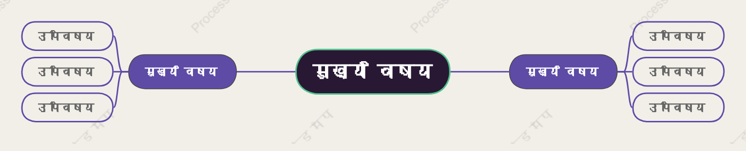 नरम माइंड मैप स्टाइल टेम्पलेट