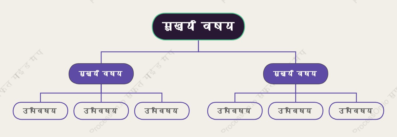 नरम संगठन चार्ट  स्टाइल टेम्पलेट