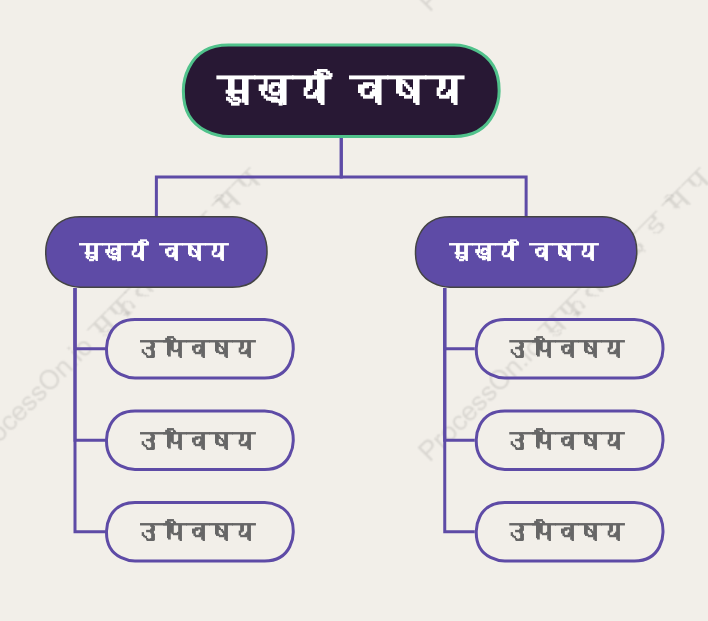 नरम वृक्ष संगठन चार्ट स्टाइल टेम्पलेट