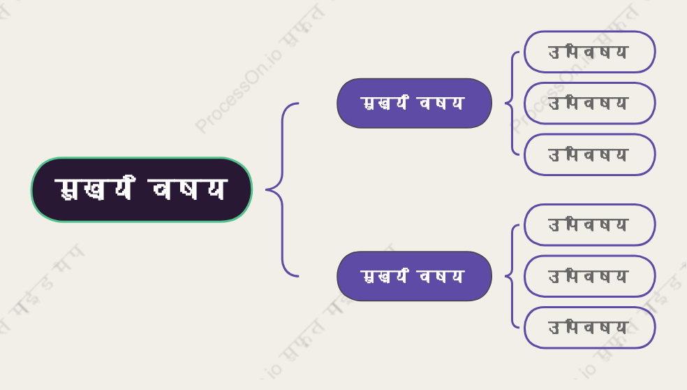 नरम ब्रेस मैप स्टाइल टेम्पलेट