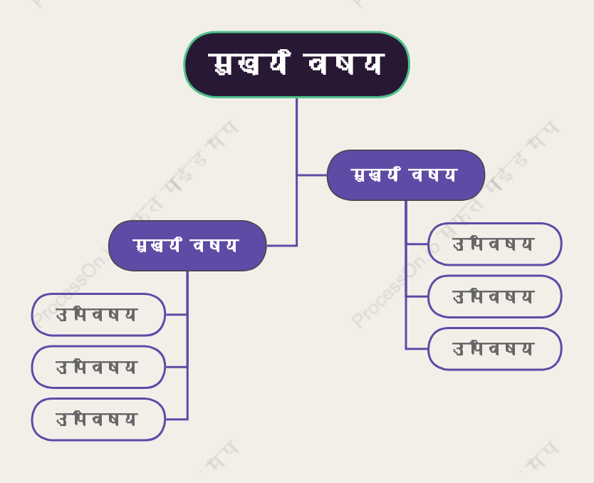 नरम वृक्ष चैट स्टाइल टेम्पलेट