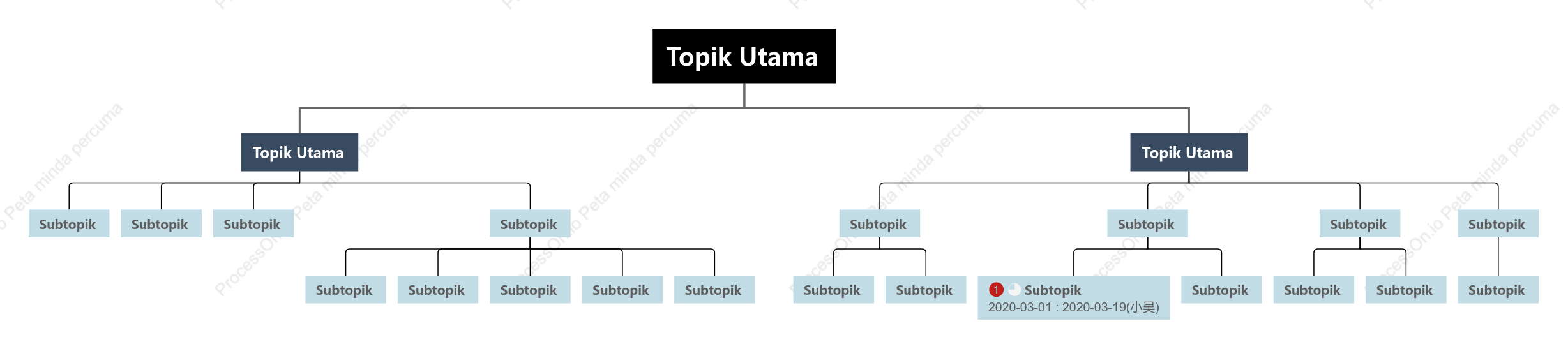 Lembut Biru Carta Organisasi ruang Templat Gaya