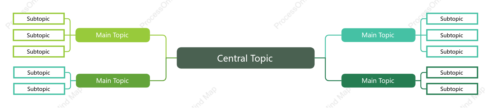 Forest Green Mind Map Style Template
