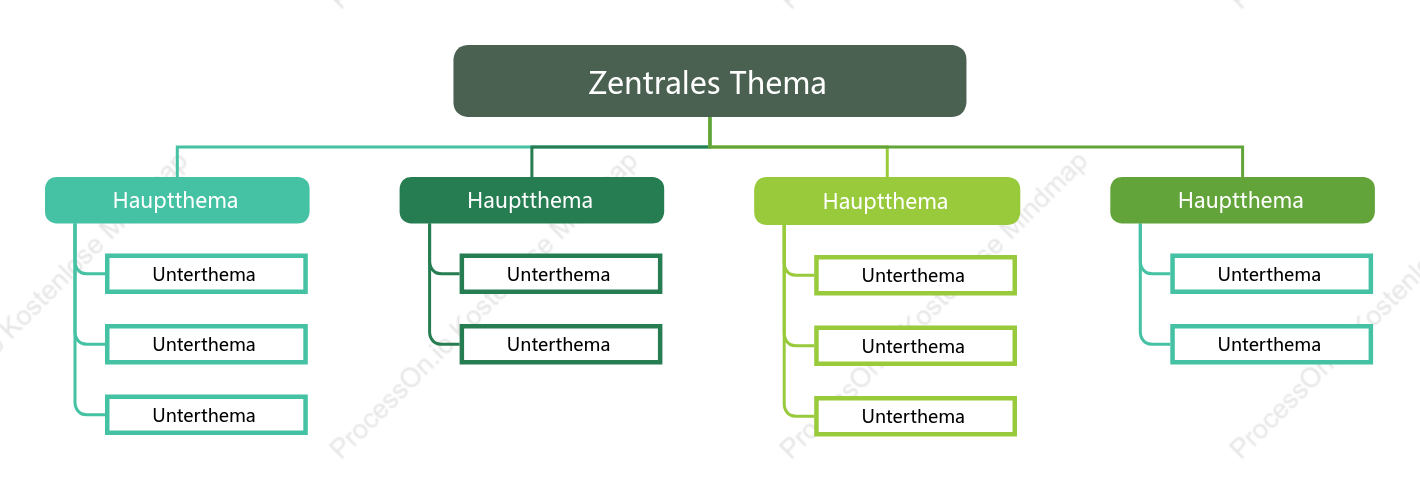 WaldGrün  Baum organigramm stil vorlage