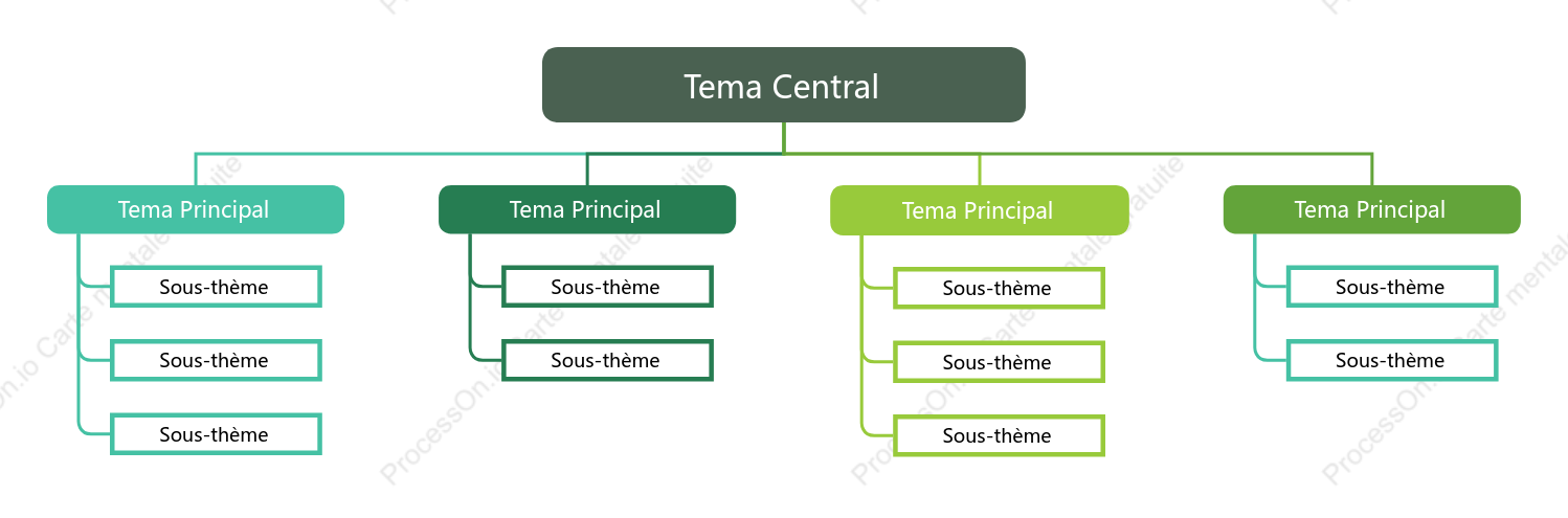Style de modèle de diagramme de structure d'arbre vert forêt