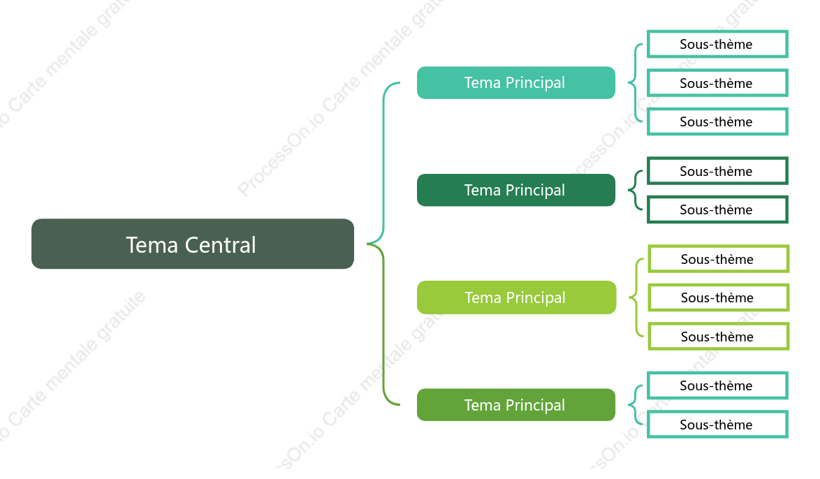 Style de modèle de diagramme de support vert forêt
