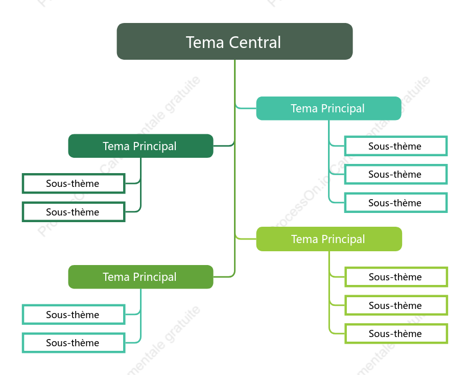 Style de modèle de diagramme d'arbre vert forêt
