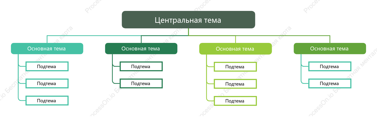 Лесной зеленый Дерево Орг. график пробел Шаблон стиля