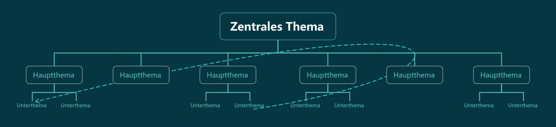 WaldGrün  Organigramm stil vorlage