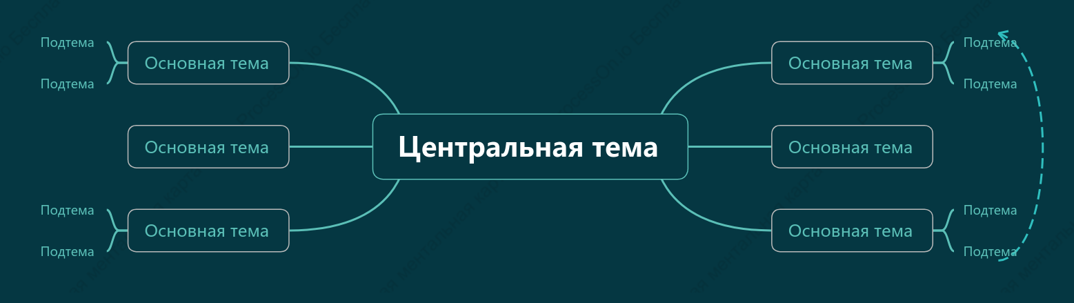 Лесной зеленый Ментальная Карта пробел Шаблон стиля