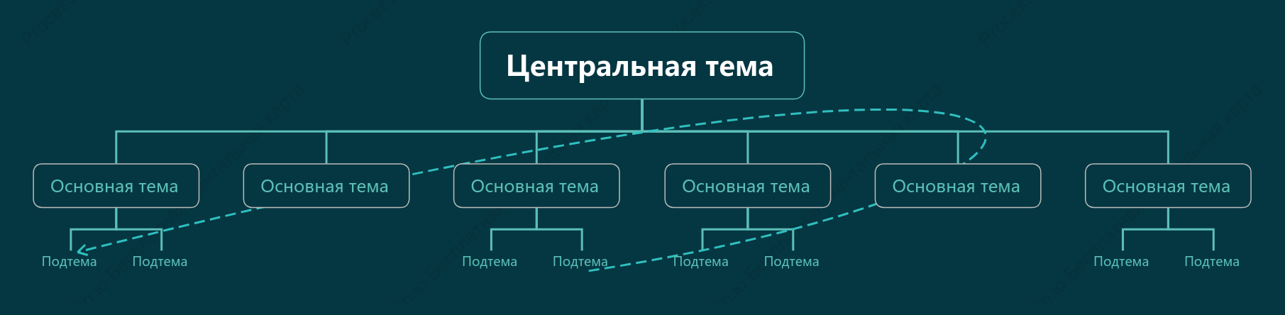 Лесной зеленый Орг. график пробел Шаблон стиля