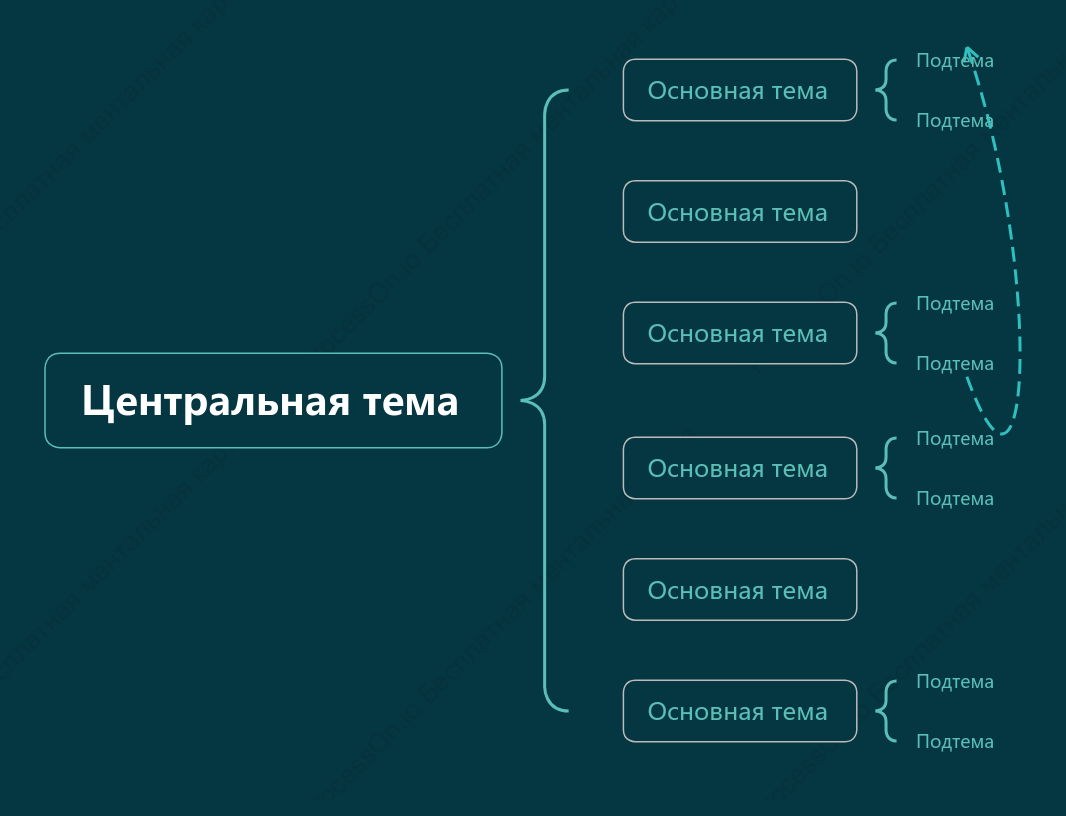 Лесной зеленый Карта скобки пробел Шаблон стиля