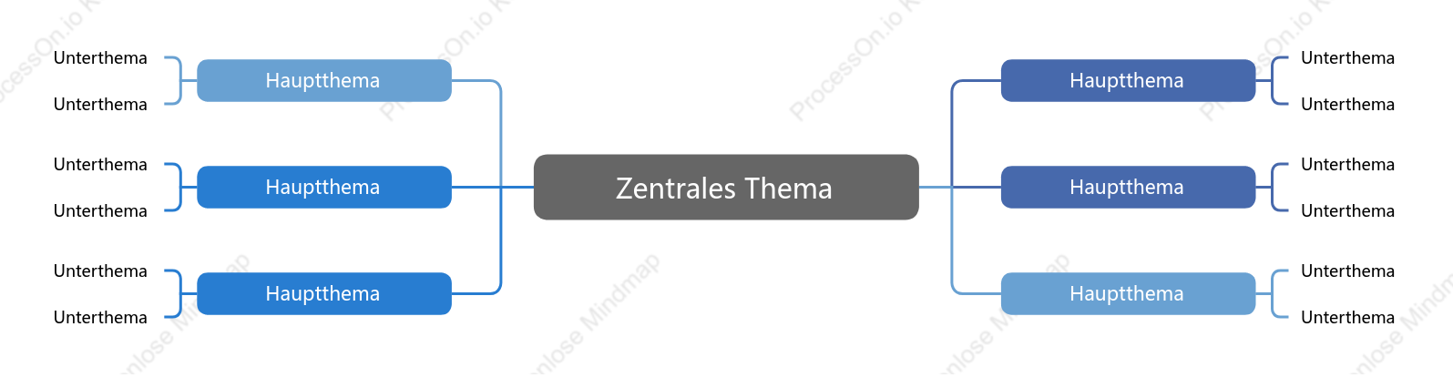 Geschäftlich Mindmap stil vorlage